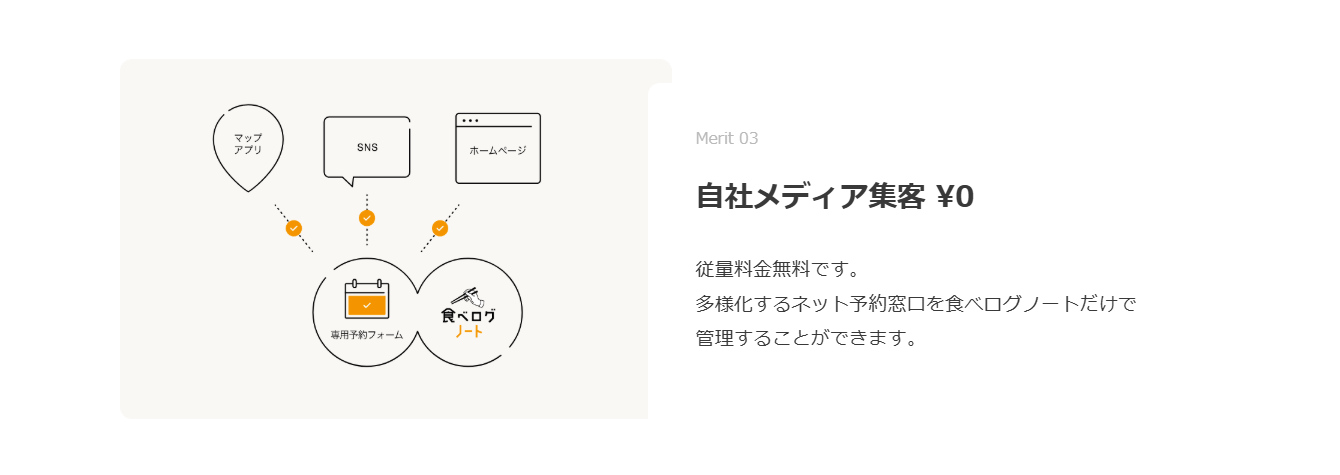 食べログノート紹介画像の3枚目